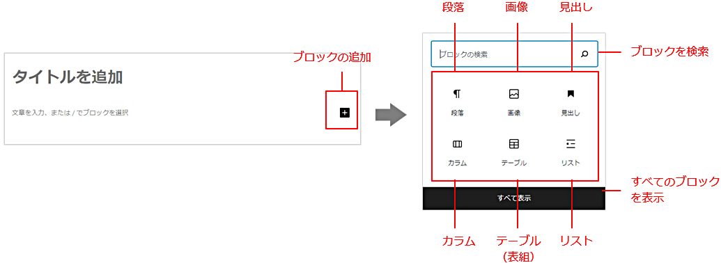 手順1-2