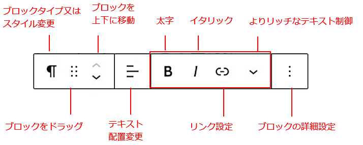 手順2-2