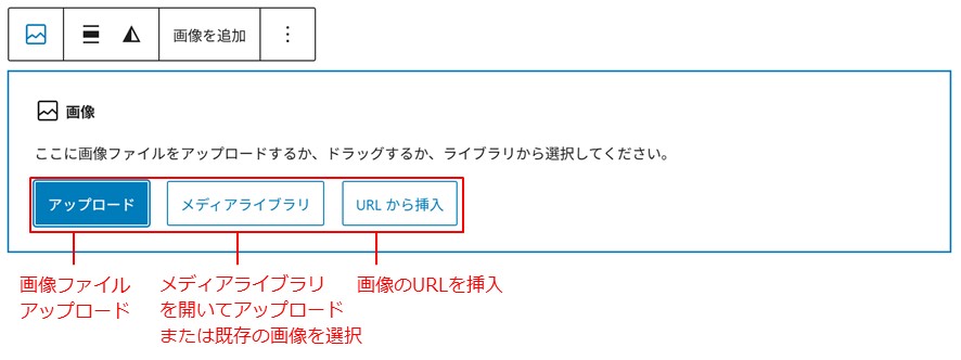 手順3-1